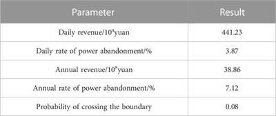 Multi-time scale stochastic production simulation under VHVDC long-term contract trading electricity quantity constraint